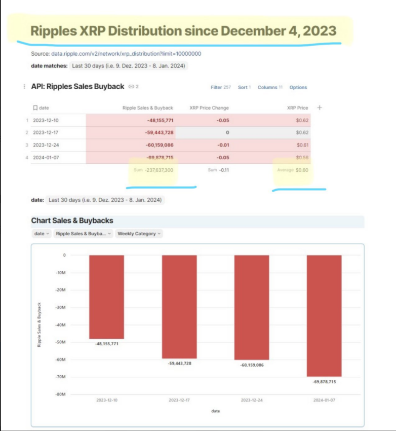 Desglose de 3TGMCrypto del trading de XRP de Ripple | Fuente: 3TGMCrypto