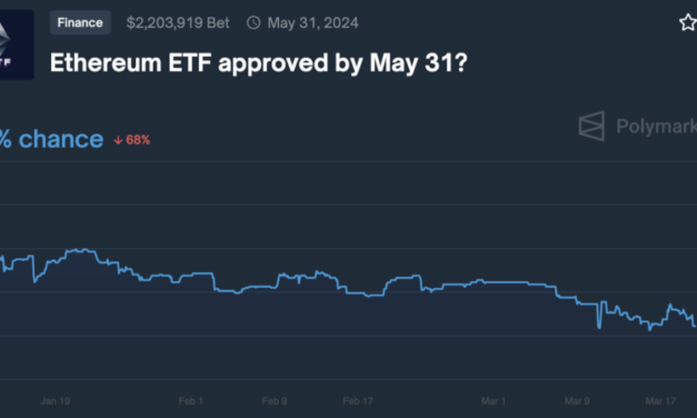 Noticias de Ethereum La SEC retrasa nuevamente veredicto sobre ETF de Ethereum
