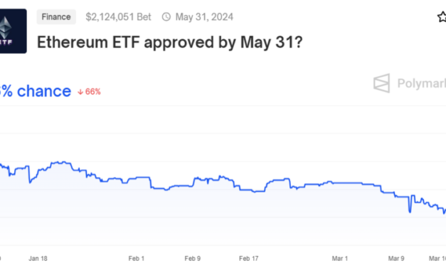 Noticias de Ethereum Grayscale persiste en su apuesta por el ETF spot de Ethereum