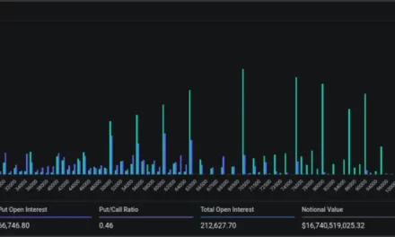 Noticias de Ethereum ¡Hoy vencen casi $10,000 millones en opciones de Bitcoin!