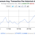 Noticias de Ethereum Peter Brandt sobre Ethereum: es una moneda «basura»