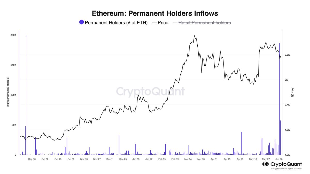 Compras de Ethereum por parte de sus holders y ballenas.