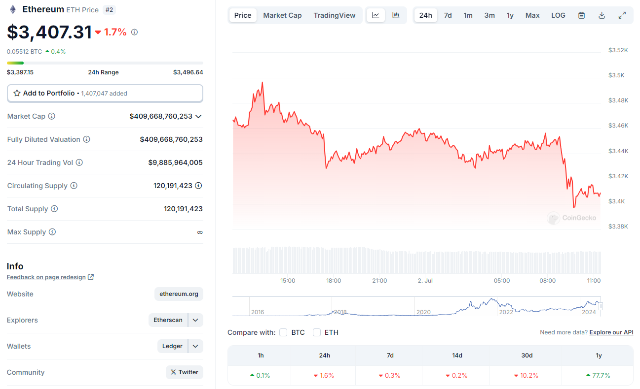 Precio actual de ETH.