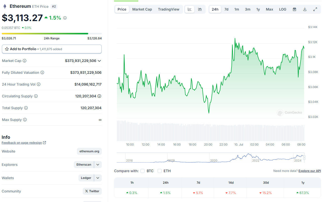 Precio actual de Ethereum.