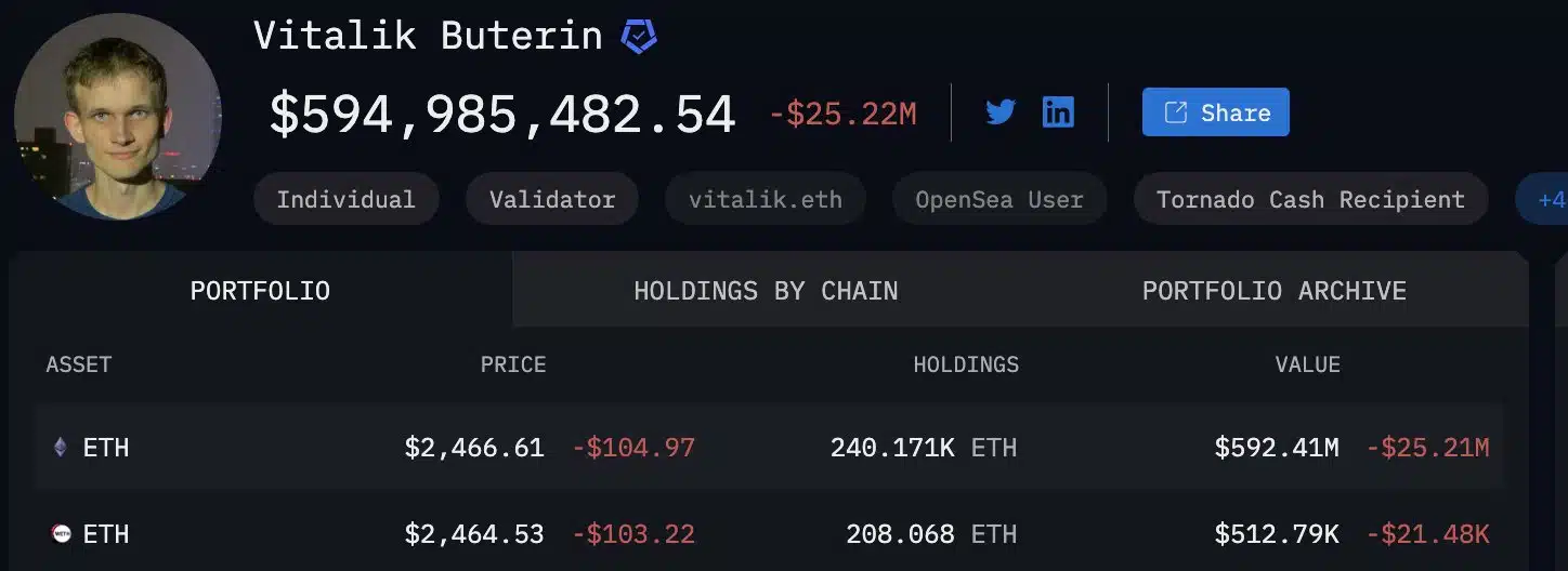 En este artículo, exploraremos cuánta cantidad de Ethereum posee Vitalik Buterin, cómo ha variado su cartera a lo largo del tiempo, y qué implicaciones tiene para el mercado.