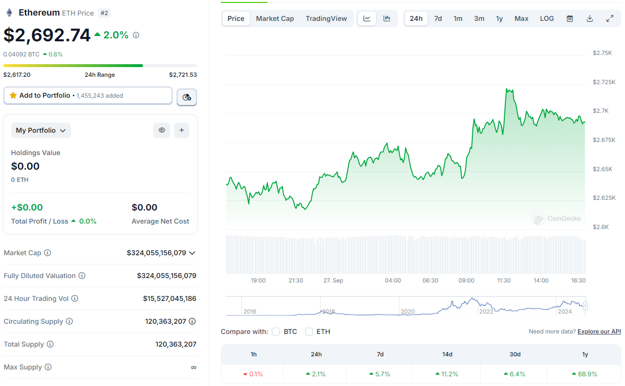 Precio actual de ETH.