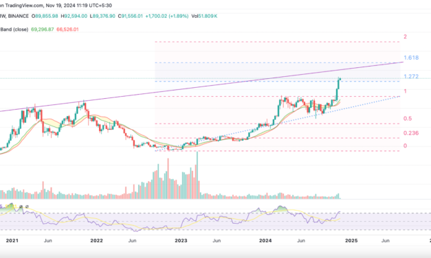 Noticias de Ethereum $11 Trillion Worth Bitcoin ETF Options to Go Live— Is This Bullish or Bearish for BTC Price Rally?