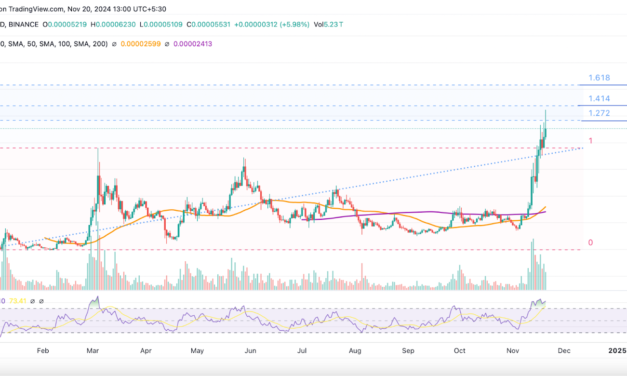 Noticias de Ethereum BRETT & BONK Lead the Rally While DOGE & SHIB Consolidate—Here’s What’s Next for the Memecoin Mania!