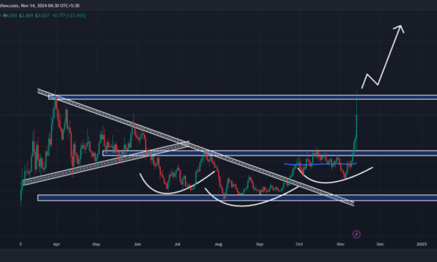 Noticias de Ethereum Here’s Why, Dogwifhat (WIF) Price Skyrockets by 42%