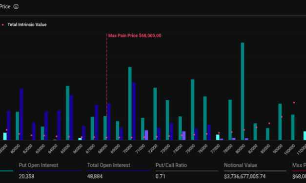 Noticias de Ethereum ATH de Bitcoin y vencimiento de opciones: esto espera el mercado