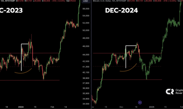 Noticias de Ethereum Crypto Markets Plunging Down as Bitcoin (BTC) Price Drops Below $94,000; Has the $90,000 Targets Activated?