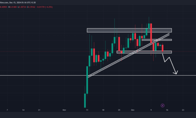 Noticias de Ethereum Dogecoin (DOGE) Price Prediction for December 15