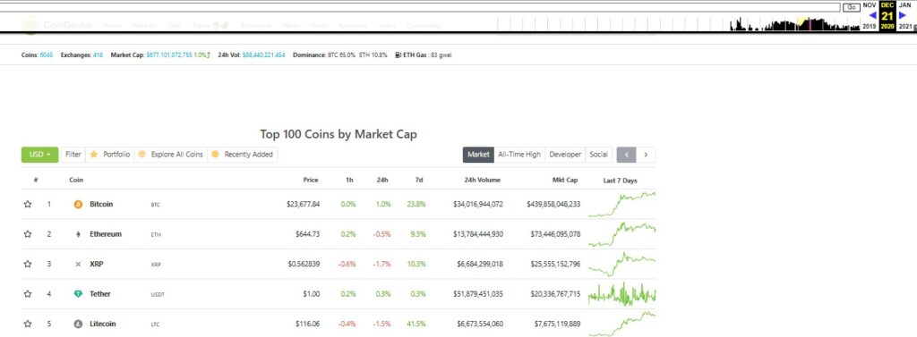 El mercado de XRP antes de la demanda de la SEC