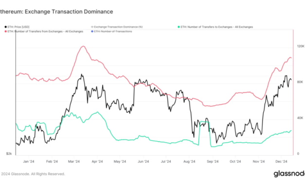 Noticias de Ethereum Salen de exchanges $418 millones en ETH: ¿Habrá rally a $4,000?