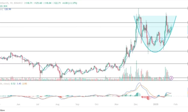 Noticias de Ethereum Litecoin Price To Hit $150 As Grayscale Files For Litecoin ETF?