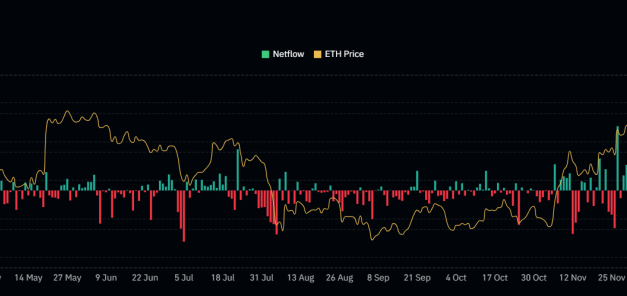 Noticias de Ethereum Ethereum (ETH) Buying Activity Surges, Traders Eyes 15% Rally