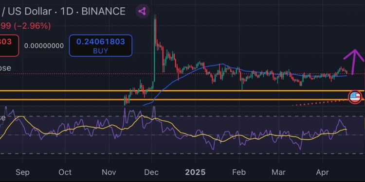 Noticias de Ethereum Canary Capital Files for Staked TRX ETF With U.S. SEC