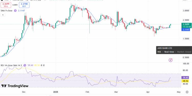 Noticias de Ethereum Ripple XRP Price Prediction 2025, 2026-2030: Will XRP Reach $5?