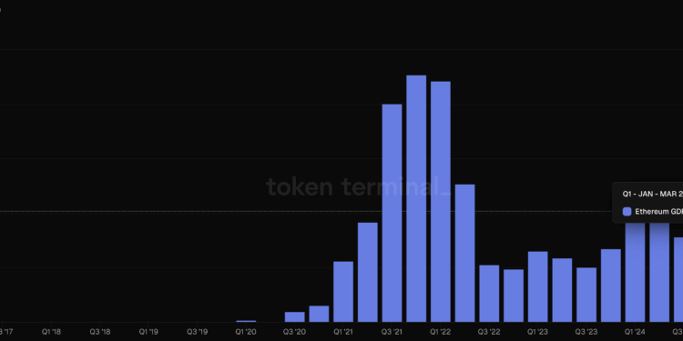 Noticias de Ethereum Ethereum lideró en ingresos por tarifas de DApps en el Q1 de 2025