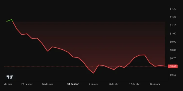 Noticias de Ethereum Pi Network supera a XRP y Ethereum: ¿Cómo lo logró?