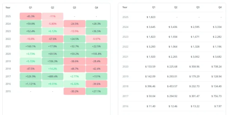 Noticias de Ethereum ChatGPT predice precio de Ethereum para el Q2 de 2025