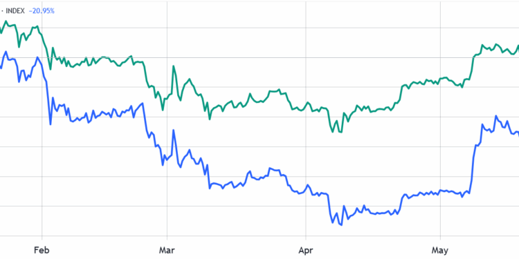 Noticias de Ethereum Alcistas de Ethereum apuntan a 2.700 dólares antes de la expiración de opciones de ETH por 2.400 millones de dólares