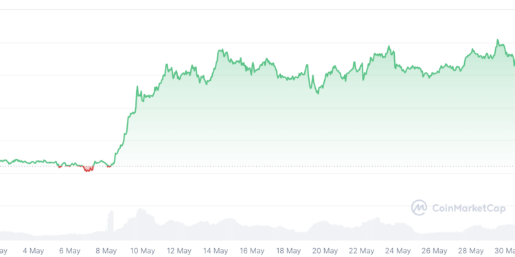 Noticias de Ethereum Ethereum ETF investors are ‘substantially underwater’ — Glassnode