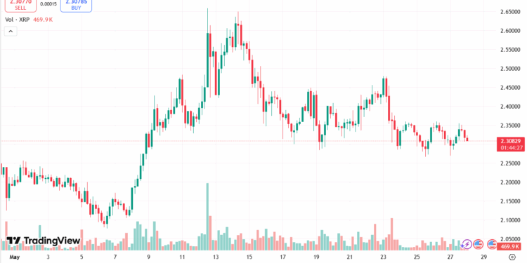 Noticias de Ethereum XRP Price Prediction For May 28