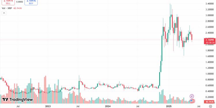 Noticias de Ethereum Key Levels to Watch This Week