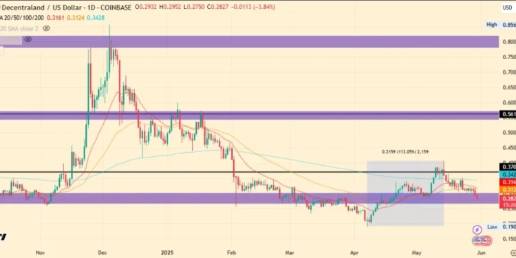 Noticias de Ethereum Decentraland Price Prediction 2025 – 2030: Will MANA Hit $0.91?
