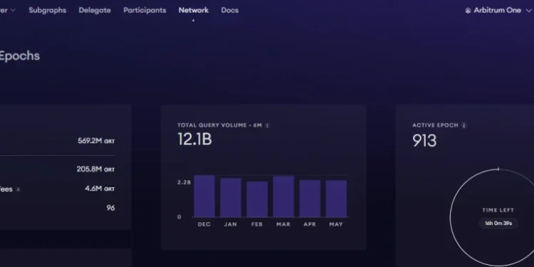 Noticias de Ethereum The Graph (GRT) Price Prediction 2025, 2026