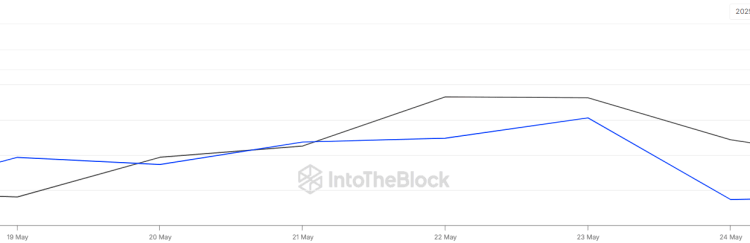 Noticias de Ethereum Is a Deeper Correction Ahead for ETH?