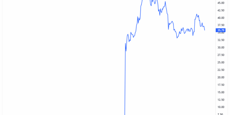 Noticias de Ethereum SharpLink Gaming recauda $425 millones para comprar ETH