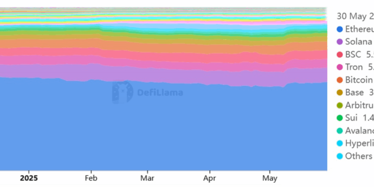 Noticias de Ethereum Los datos de futuros de Ethereum y el crecimiento de la actividad de red respaldan la fortaleza del precio de ETH