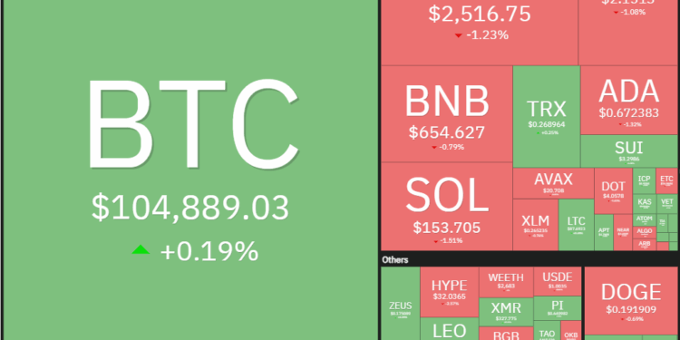 Noticias de Ethereum Las 5 principales criptomonedas a tener en cuenta en el corto plazo