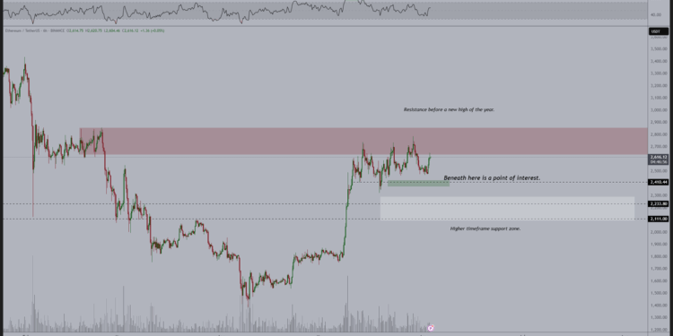 Noticias de Ethereum Ether listo para un «despegue significativo» a medida que el precio de ETH se fortalece frente a BTC
