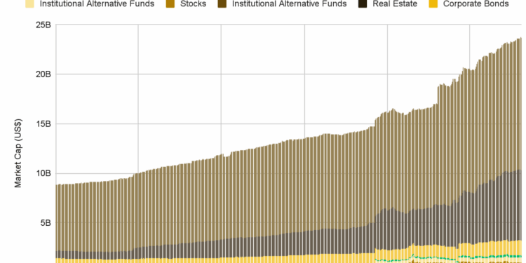 Noticias de Ethereum El mercado de tokens RWA crecerá un 260% en 2025 a medida que las empresas adopten la regulación de las criptomonedas