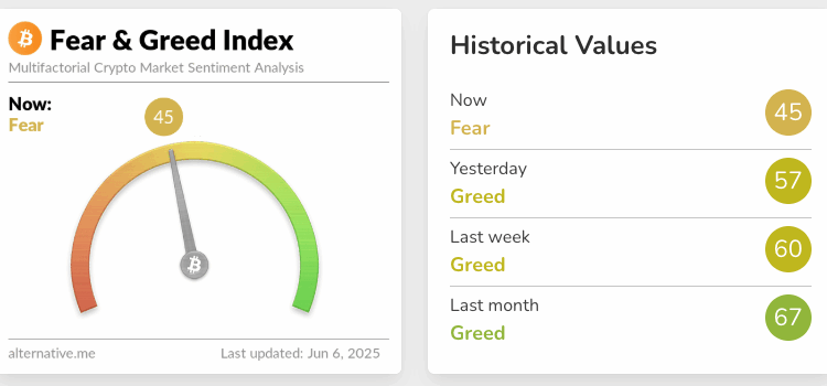 Noticias de Ethereum Los ETF de Bitcoin se desploman tras la disputa entre Trump y Musk, mientras el optimismo da paso al temor