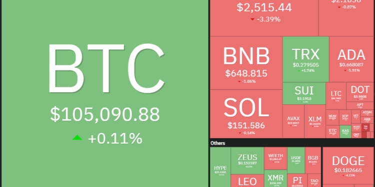 Noticias de Ethereum BTC, ETH, XRP, BNB, SOL, DOGE, ADA, HYPE, SUI, LINK