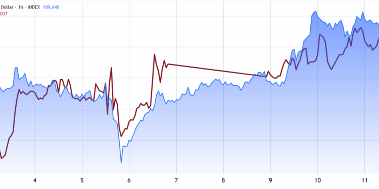 Noticias de Ethereum BTC y ETH se estabilizaron tras enfriarse la inflación y reducirse los aranceles entre EEUU y China