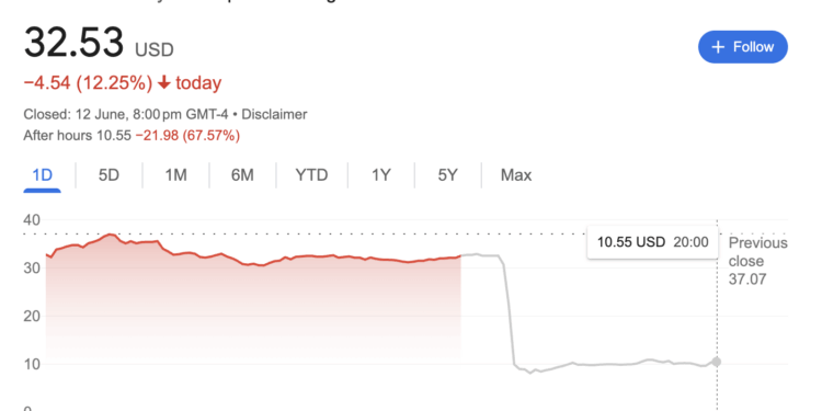 Noticias de Ethereum Sharplink Gaming cayó un 73% ante la posibilidad de una compra de mil millones de dólares de Ethereum