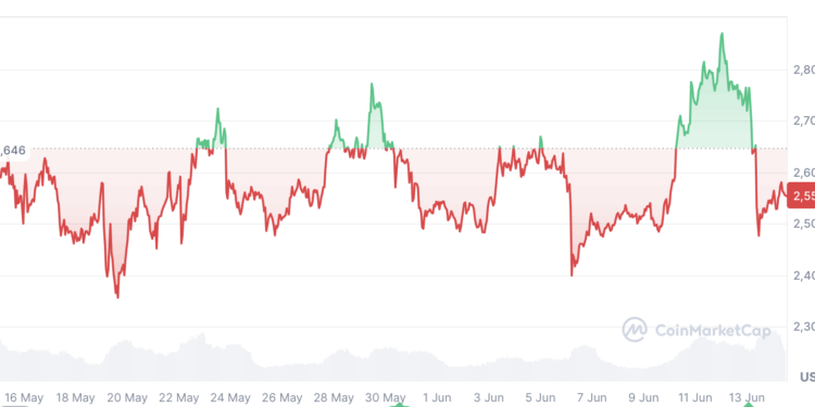 Noticias de Ethereum Los ETF de Ether al contado registran salidas tras una racha récord de 19 días de entradas