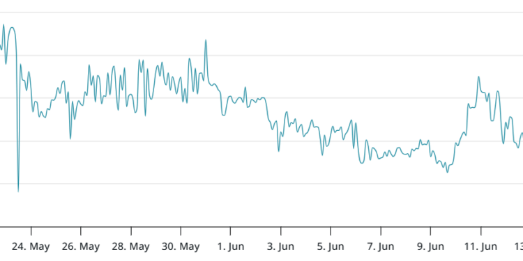 Noticias de Ethereum Ether se mantiene estable cerca de 2.400 dólares mientras los inversionistas en criptomonedas apuestan por el crecimiento a largo plazo