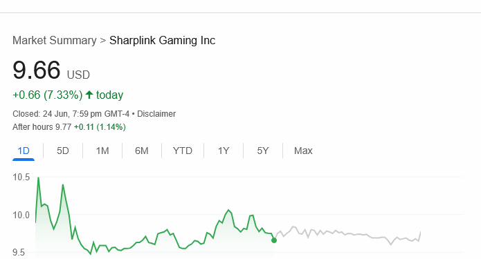 Noticias de Ethereum SharpLink Gaming aumenta sus activos en Ethereum hasta los 457 millones de dólares