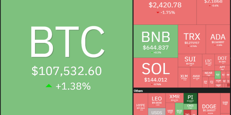 Noticias de Ethereum Bitcoin persigue sus máximos mientras las altcoins luchan por recuperarse
