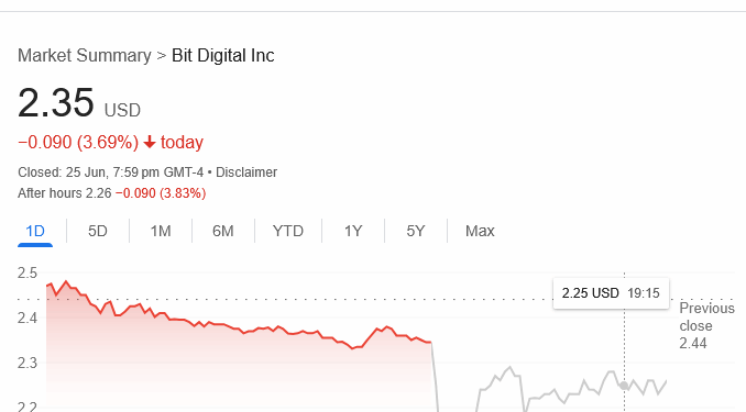 Noticias de Ethereum Bit Digital Pivot to Ethereum from Bitcoin