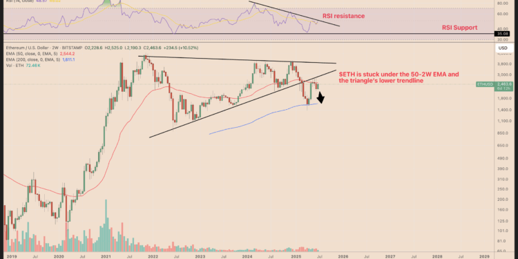 Noticias de Ethereum Ethereum se arriesga a una caída del 25% por una «ballena gigante» que transfirió 237 millones de dólares en ETH a exchanges