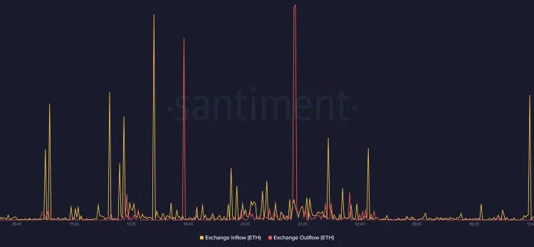 Noticias de Ethereum Will Ethereum Price Hold the Line at $2,400 or Sink Deeper?