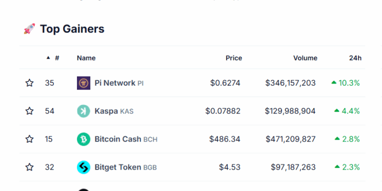 Noticias de Ethereum Is $1 Next After 19% Surge?