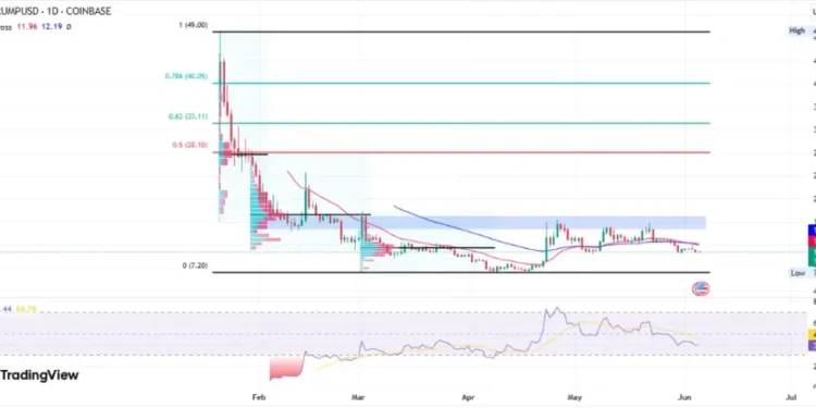 Noticias de Ethereum TRUMP Meme Coin Price Prediction: 2025, 2026, 2027